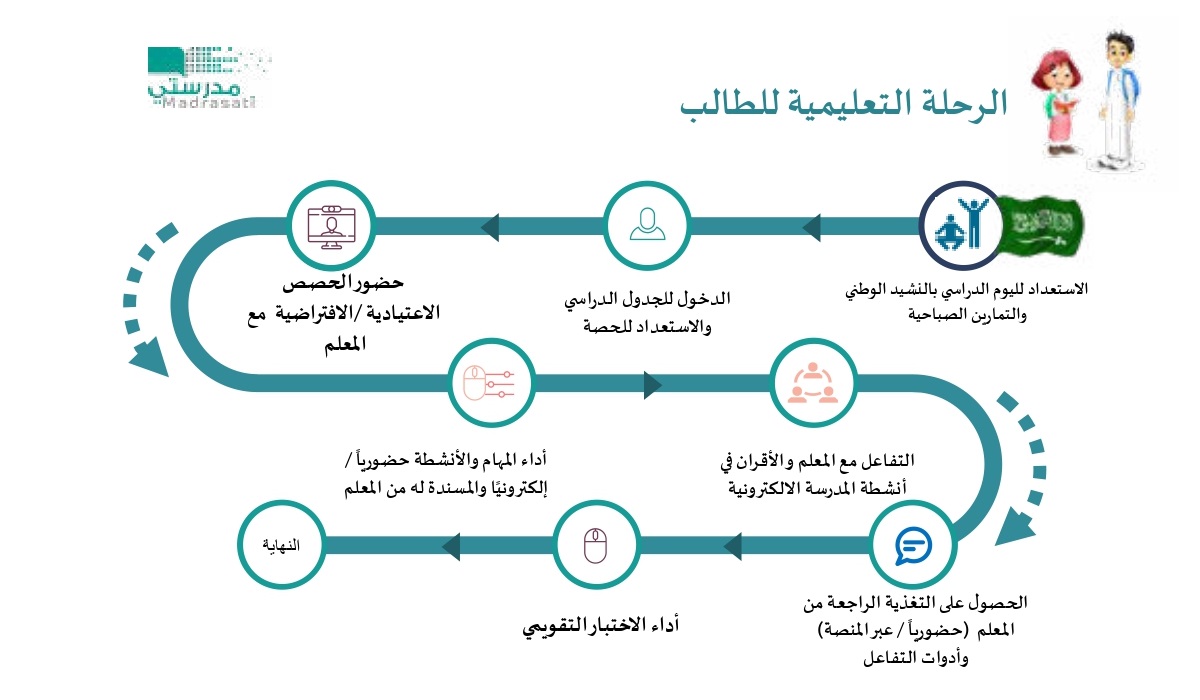 منصة مدرستي رابط تسجيل الدخول