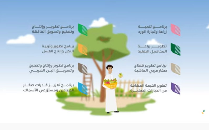 الدعم الريفي استعلام برقم الهوية