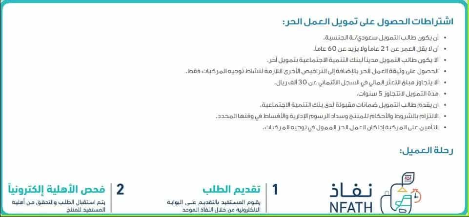 شروط تمويل العمل الحر 1444 من بنك التنمية الاجتماعية واهم المميزات