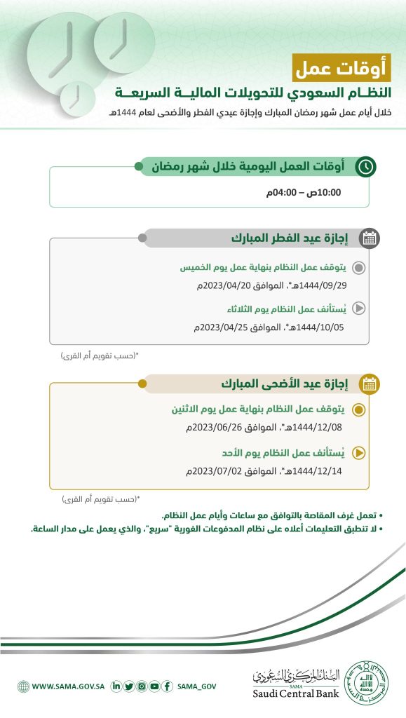 مواعيد عمل البنوك خلال شهر رمضان 2023 بالمملكة العربية السعودية 1444