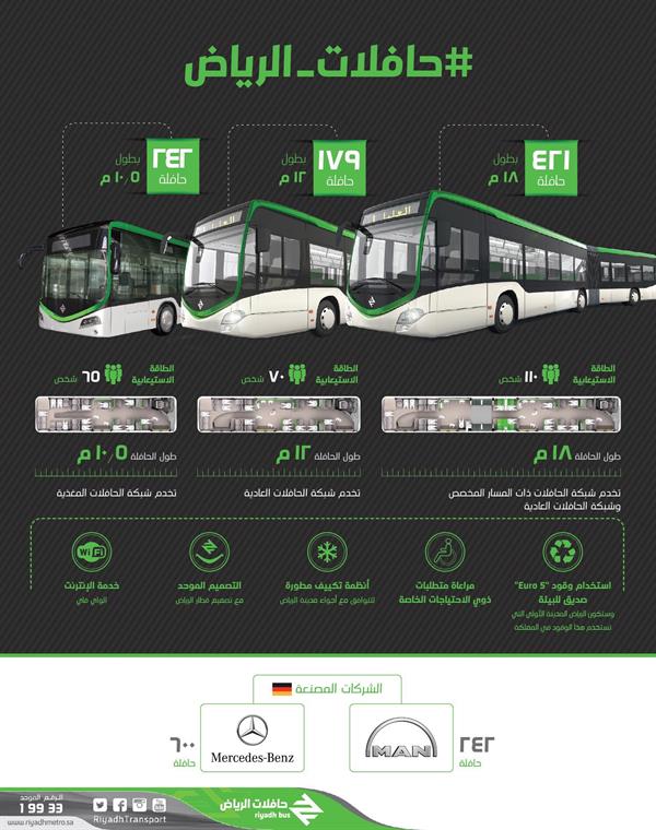 درب حافلات الرياض