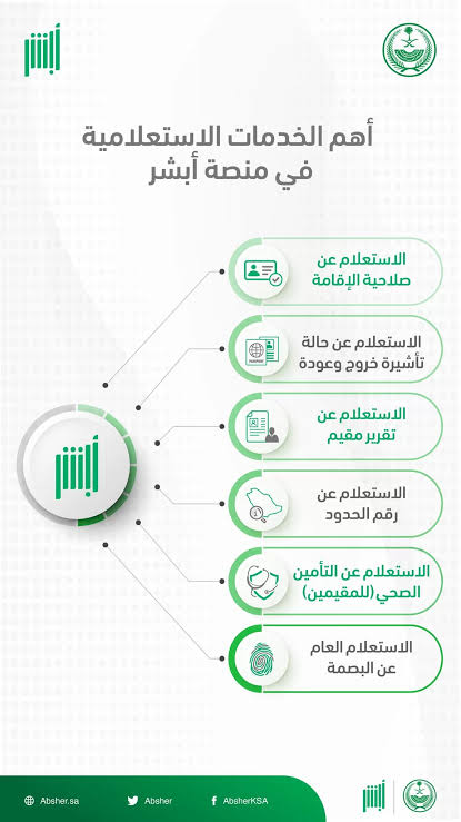 اهم الخدمات الاستعلامية على بوابة أبشر