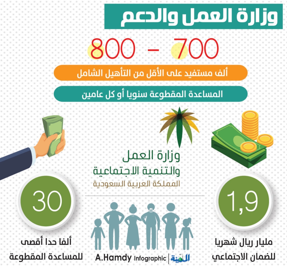 راتب التأهيل الشامل