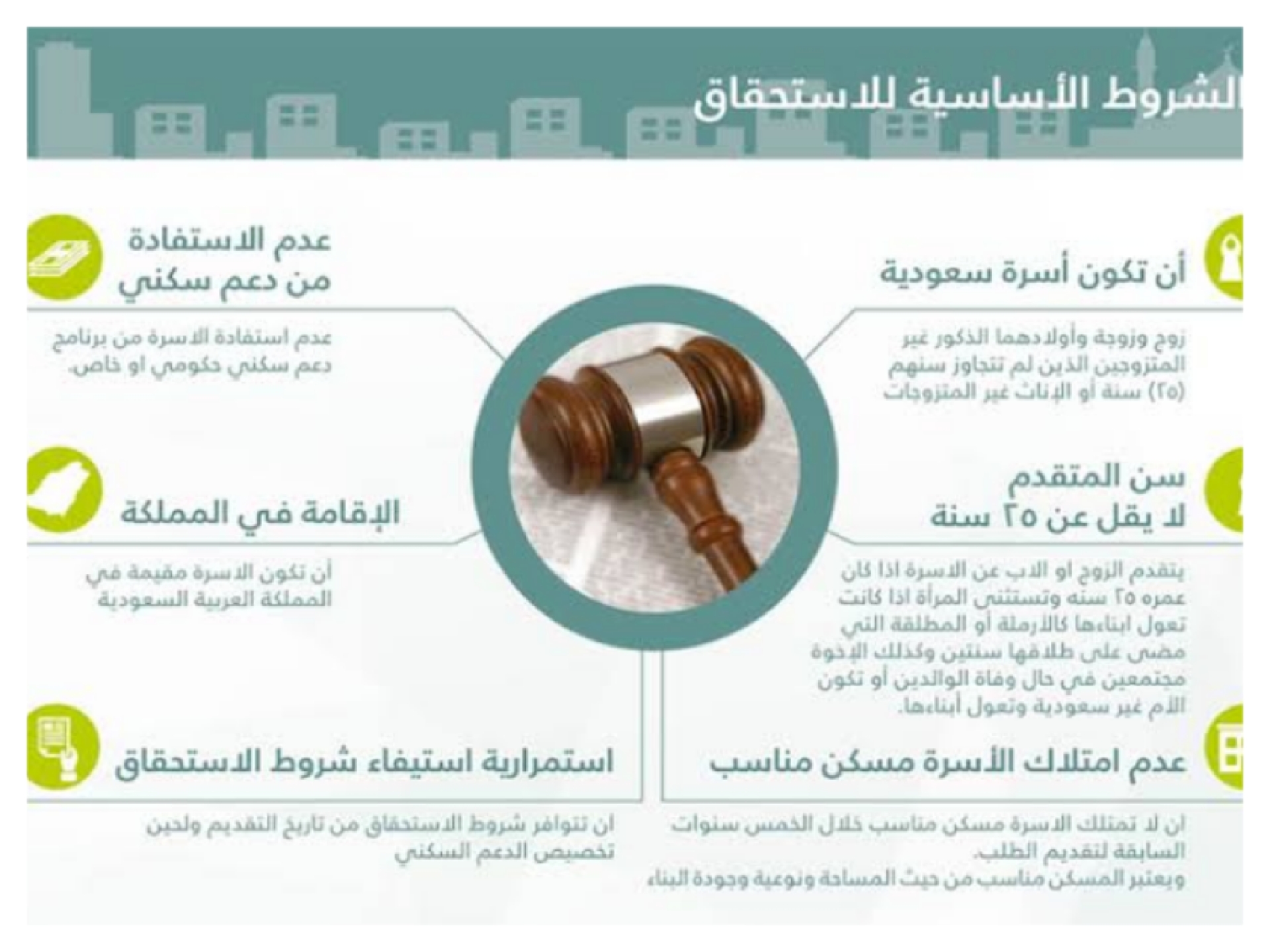 شروط الدعم السكني