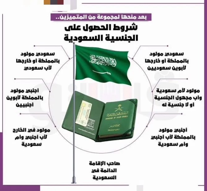 أبرز شروط منح الجنسية السعودية 1444