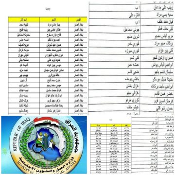 استعلام اسماء الرعاية الاجتماعية الوجبة التاسعة 2023 عبر molsa.gov.iq.. متي يتم الصرف