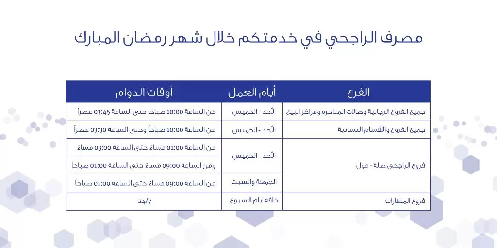 الاستعلام عن اعفاء بنك الراجحي