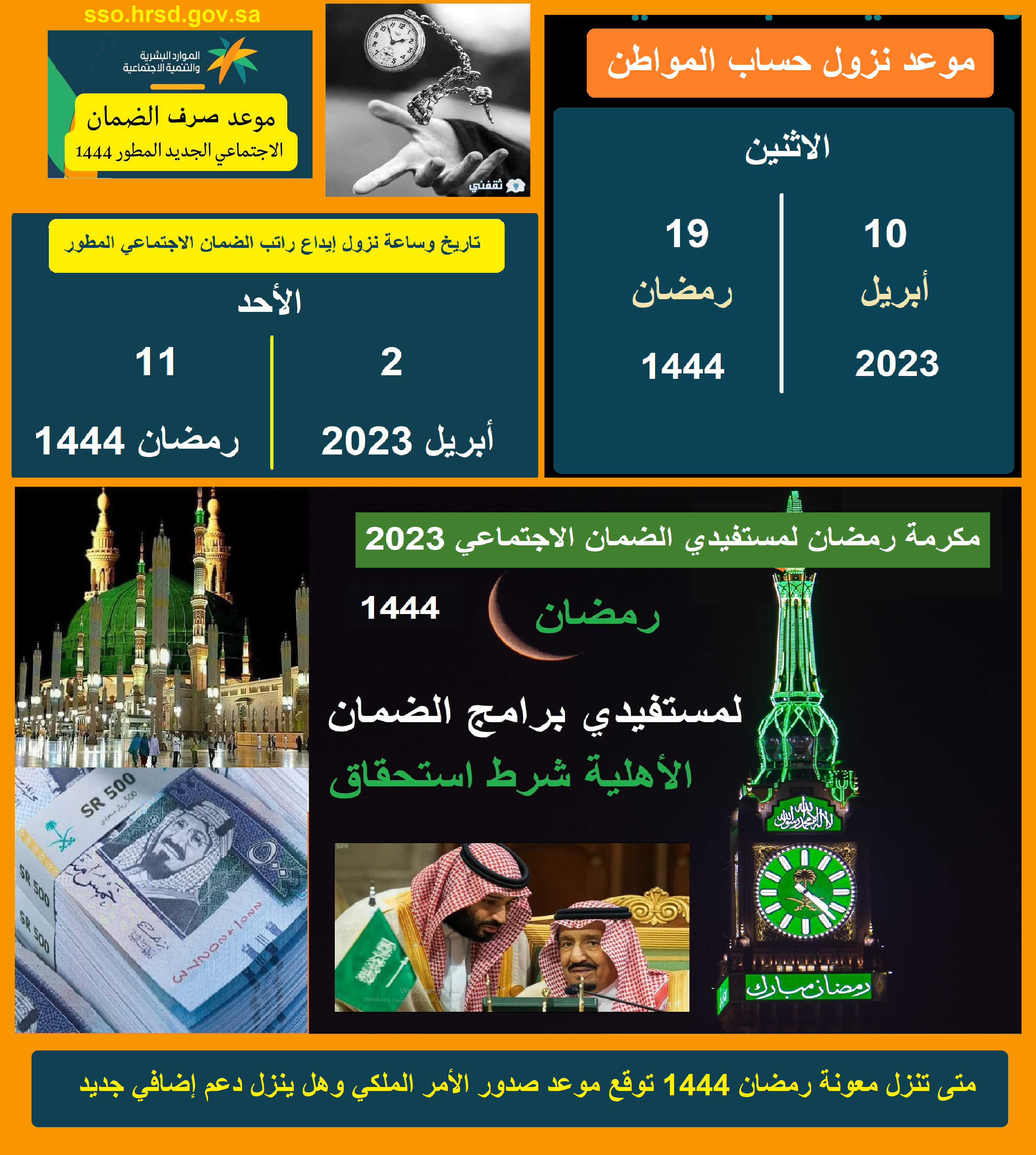بشائر منحة معونة رمضان 1444 لمستفيدي الضمان الاجتماعي الموعد المُرجح لنزول المكرمة الملكية بشائر منحة معونة رمضان 1444 لمستفيدي الضمان الاجتماعي الموعد المُرجح لنزول المكرمة الملكية