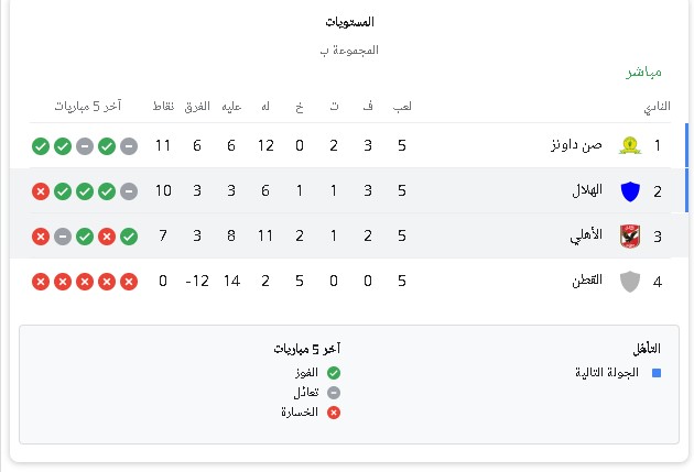 ترتيب مجموعة الأهلي والهلال السوداني بعد الجولة الخامسة