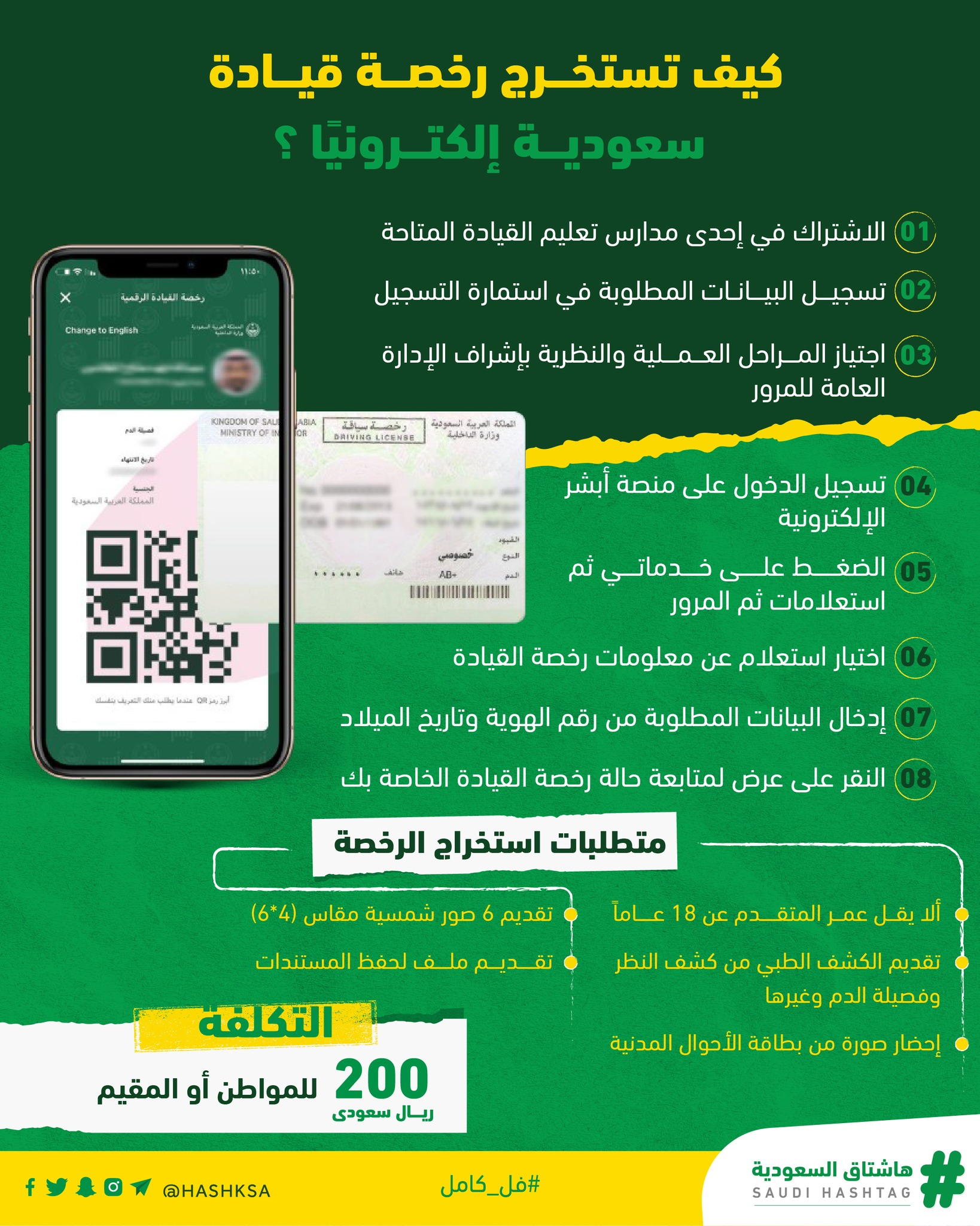 رخصة القيادة الإلكترونية في المملكة العربية السعودية