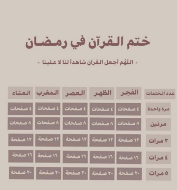 جدول طريقة ختم القرآن الكريم في شهر رمضان أكثر من مرة