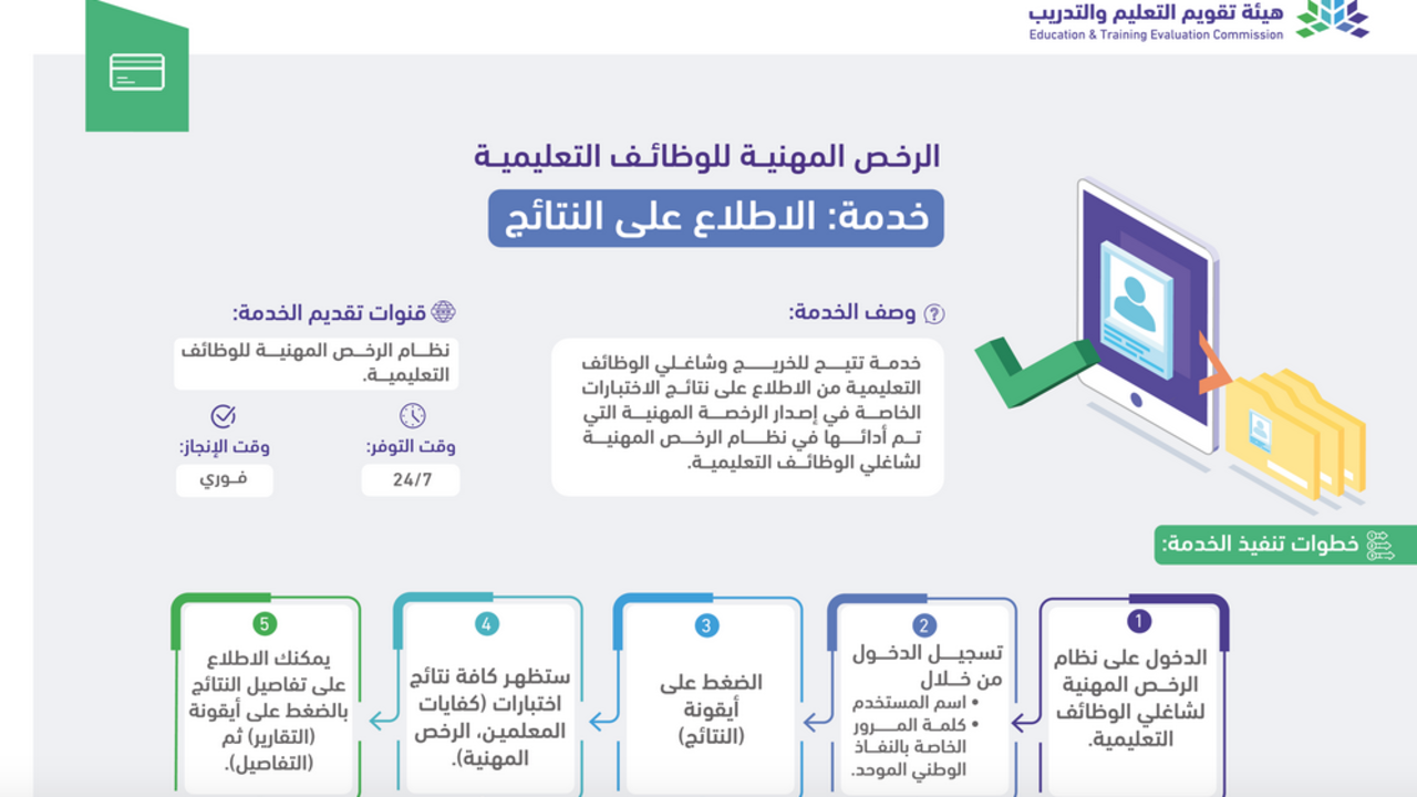 خطوات الاستعلام عن نتائج اختبار الرخصة المهنية
