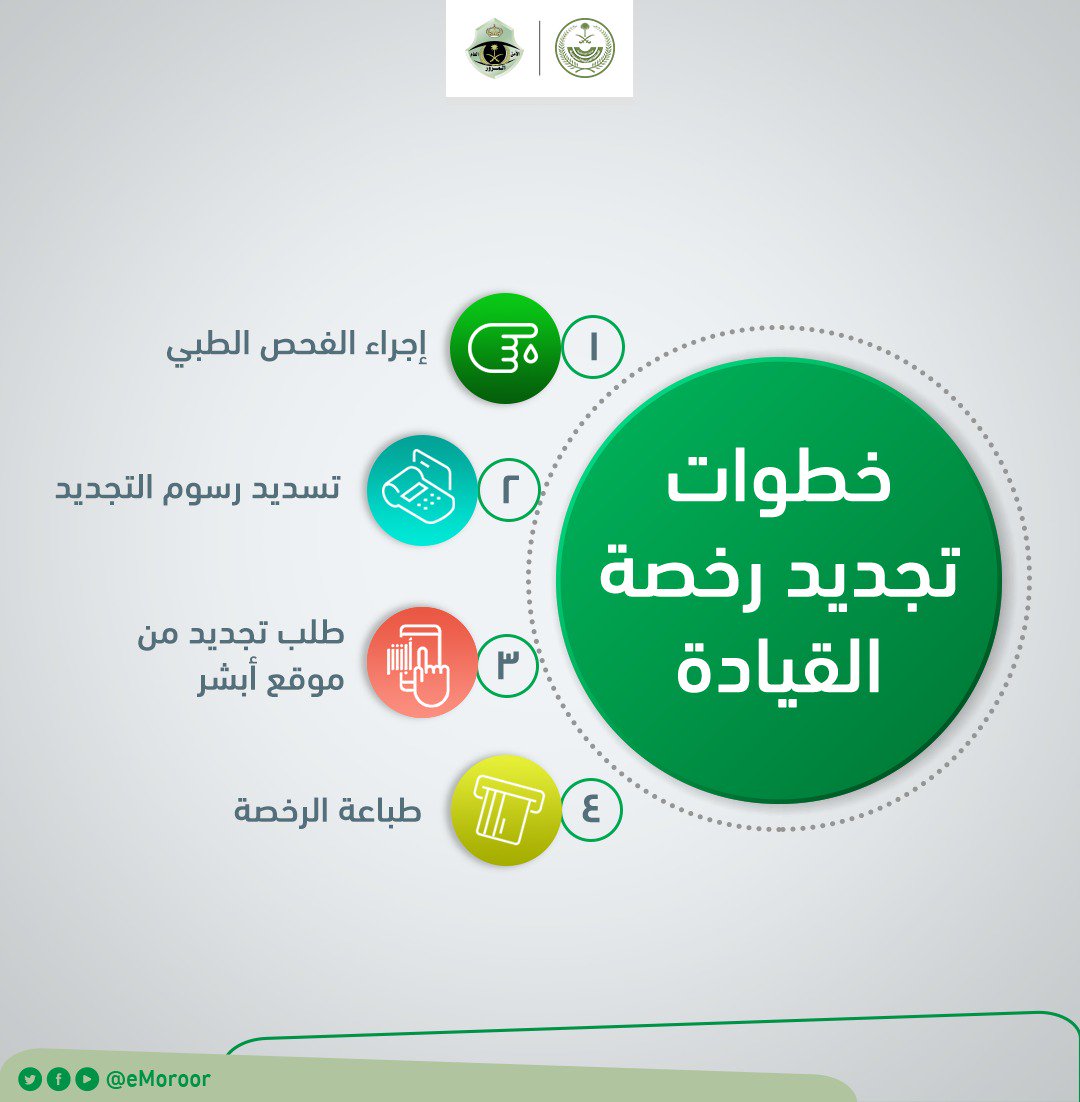 خطوات تجديد رخصة السير