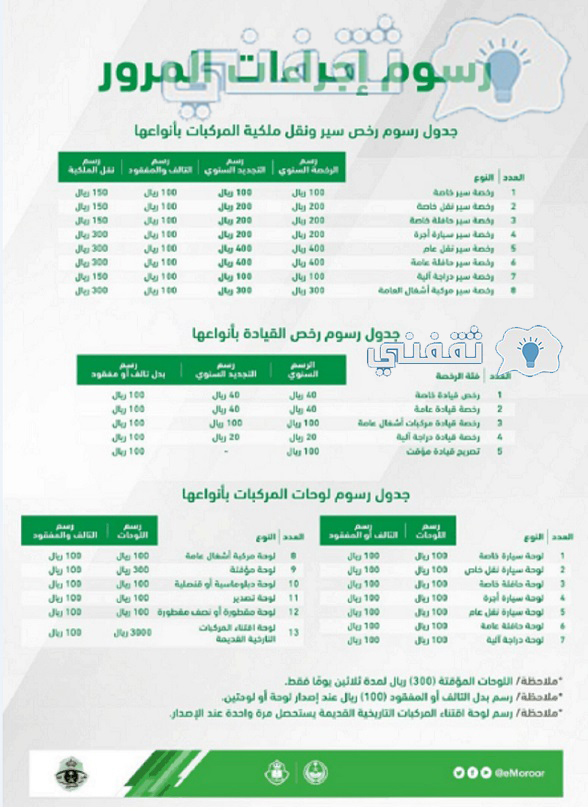 كم رسوم رخصة القيادة للرجال