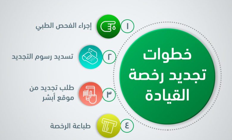 رسوم غرامة تجديد الرخصة في السعودية 2023