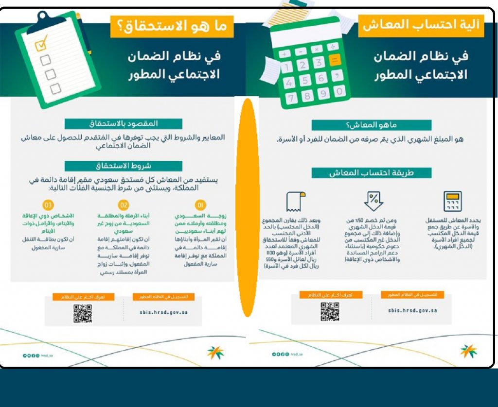 شروط استحقاق الدعم
