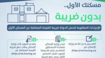 طباعة شهادة المسكن الأول بالخطوات وكيفية التقديم