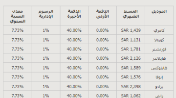 عروض تويوتا في رمضان 2023