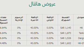 عروض هافال في رمضان 2023