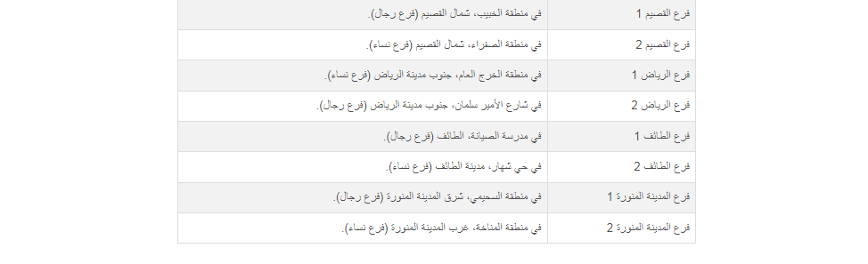 بنك الراجحي