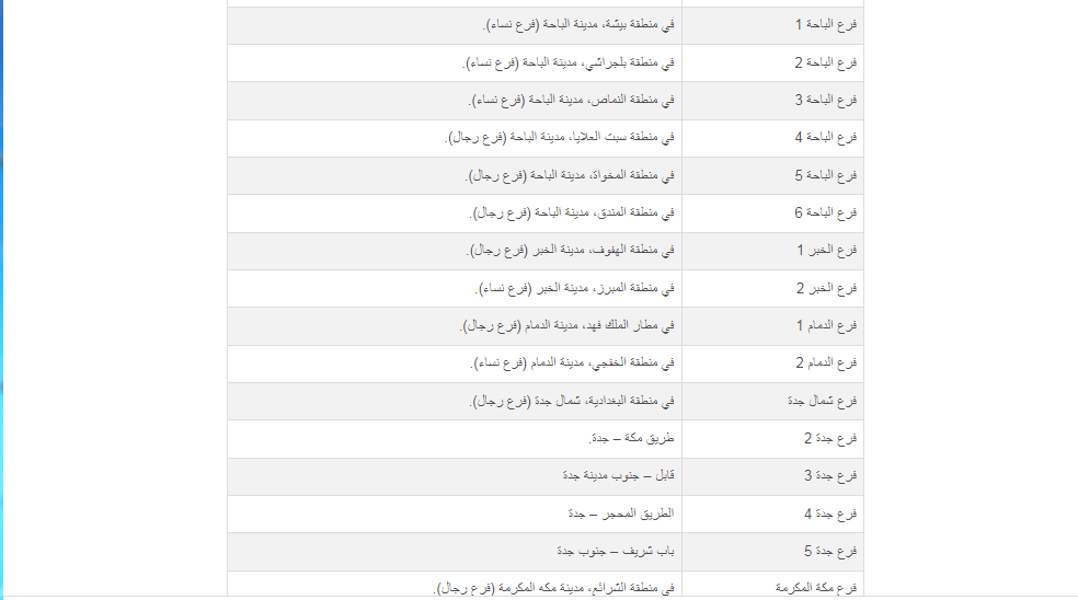 بنك الراجحي