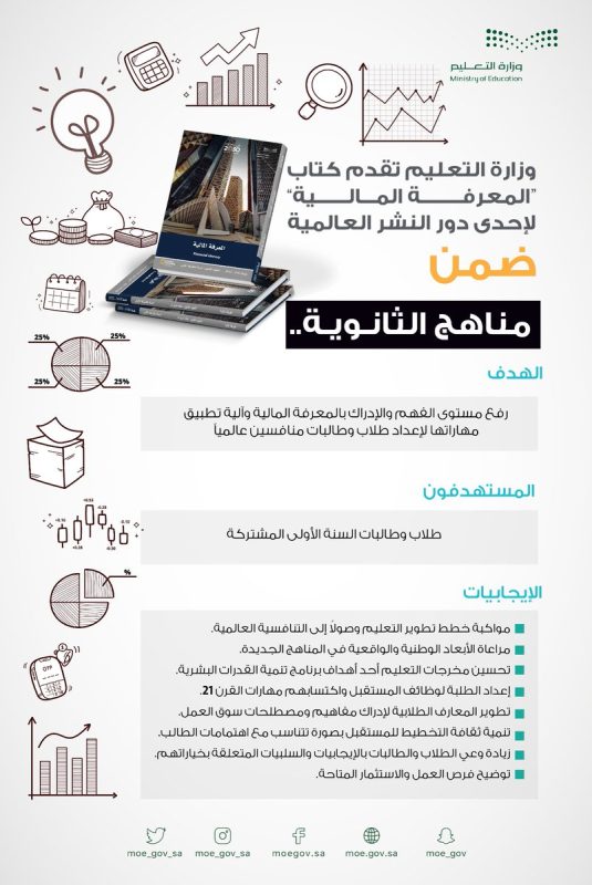 مقرر المعرفة المالية