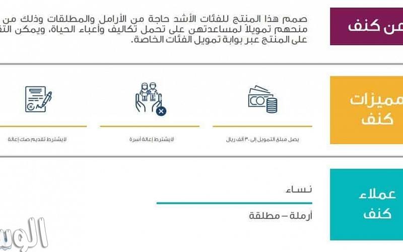 كيف اطلب قرض 30 ألف ريال من بنك التنمية الاجتماعية تمويل كنف الجديد