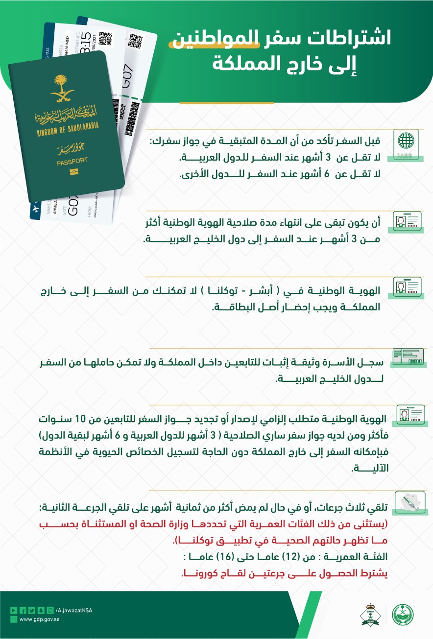 اشتراطات السفر إلى الخارج استعلامات الجوازات