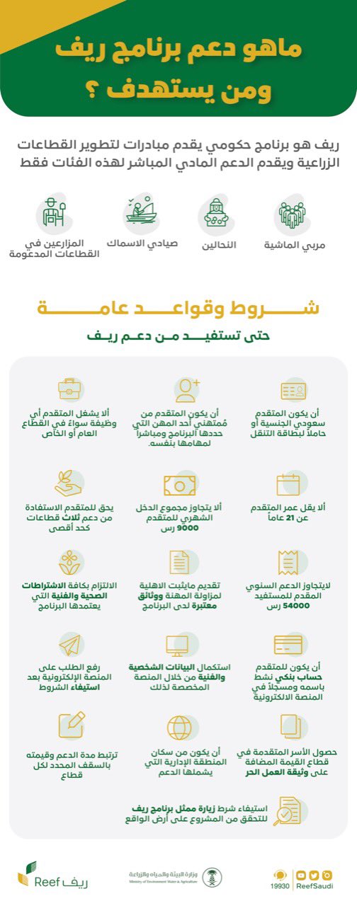 شروط دعم ريف