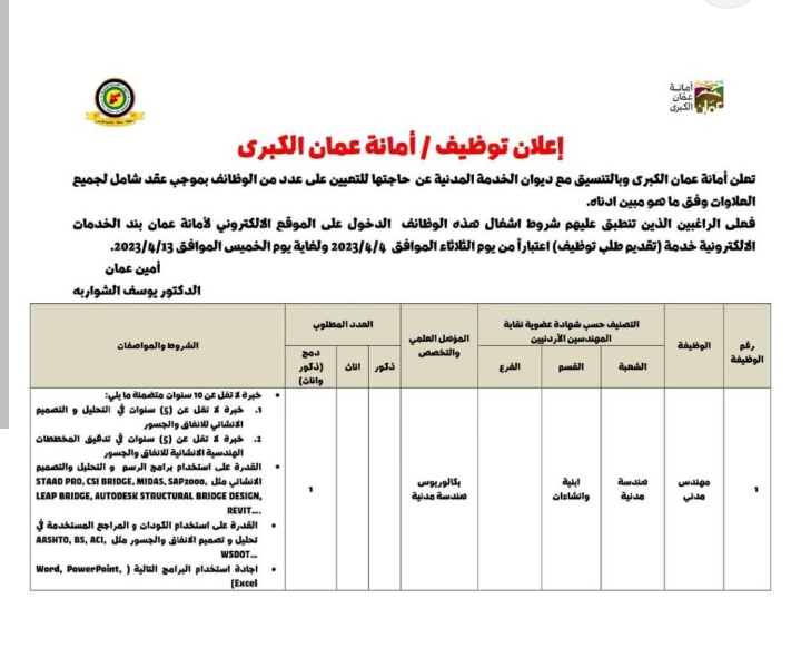 رابط تقديم وظائف أمانة عمان الكبرى 2023 الطلب والمستندات والشروط المطلوبة