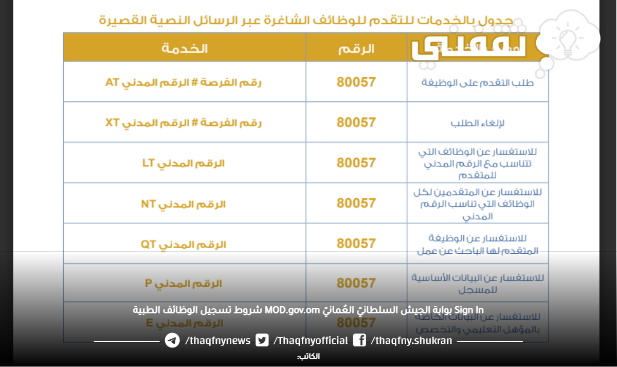 بوابة الجيش السلطانيّ العُمانيّ mod.gov.om نتائج وشروط تسجيل الوظائف الطبية 2023 بوابة الجيش السلطانيّ العُمانيّ mod.gov.om نتائج وشروط تسجيل الوظائف الطبية 2023