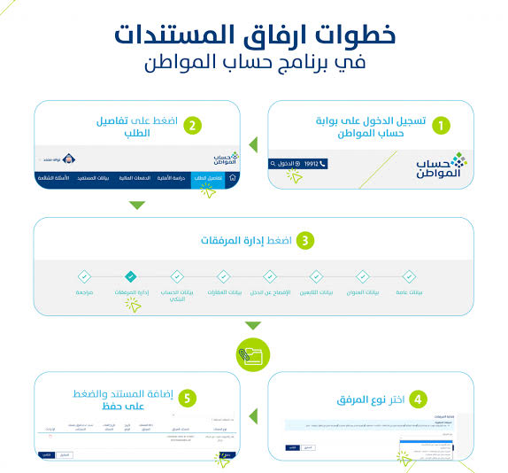 خطوات إرفاق المستندات والوثائق المطلوبة في حساب المواطن