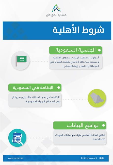 شروط التسجيل في حساب المواطن