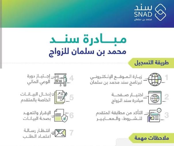 خطوات التسجيل في سند محمد بن سلمان 