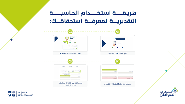 رابط حاسبة حساب المواطن التقديرية
