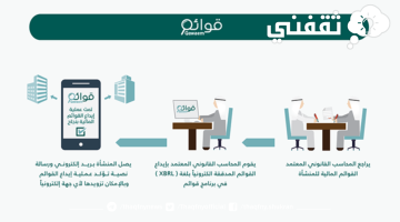 الاستعلام عن إيداع القوائم المالية