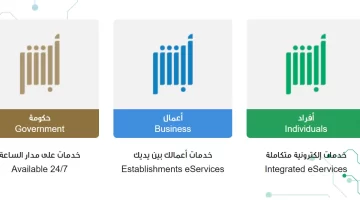 الاستفسار عن البصمة