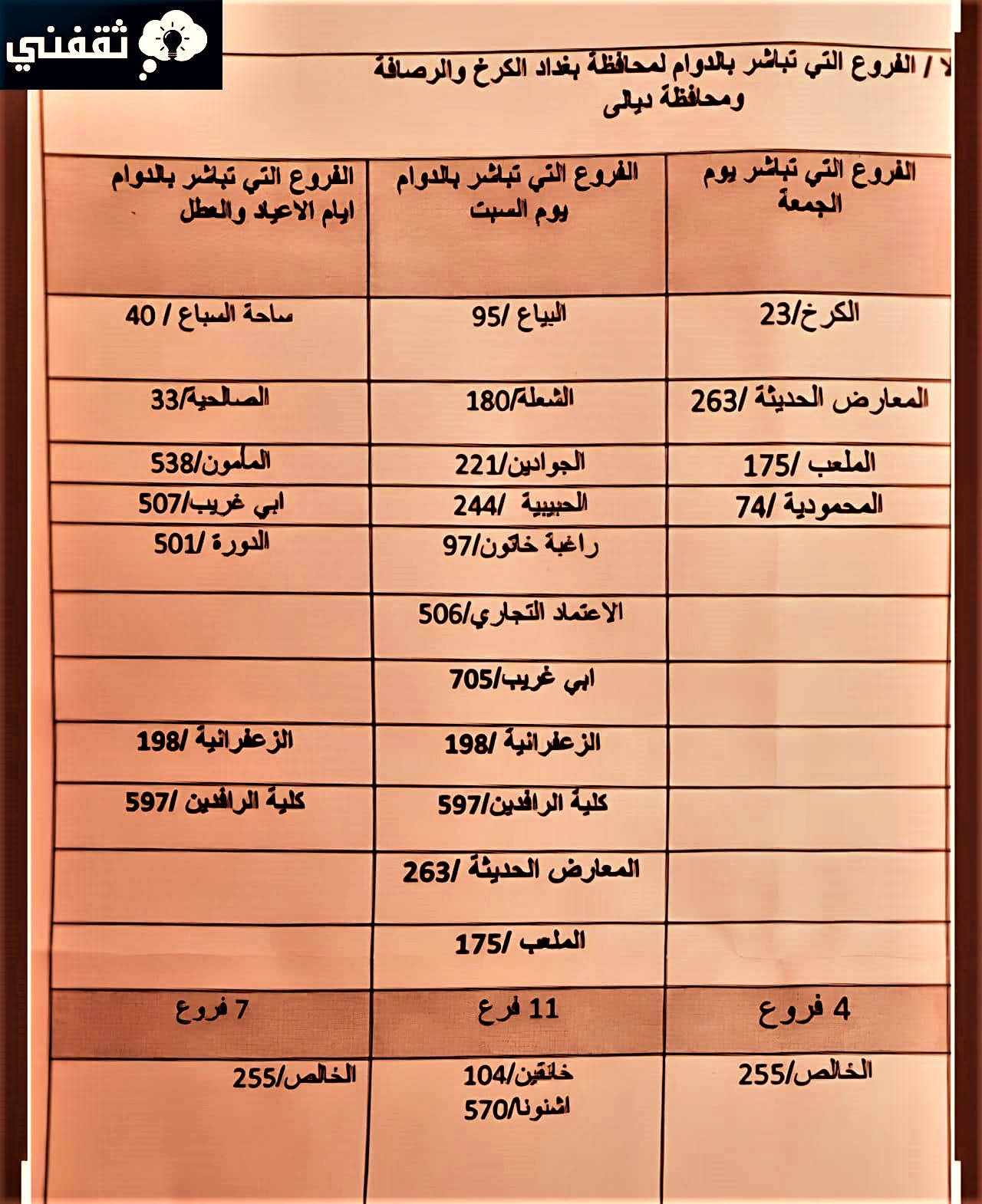 إجازة عيد الفطر