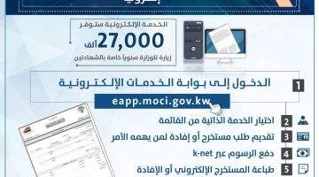 إصدار سجل تجاري إلكترونيا في الكويت