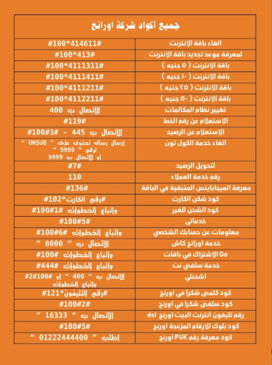 الاستعلام عن الرصيد اورانج