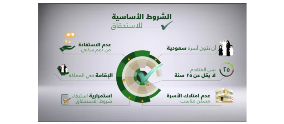 دعم سكني