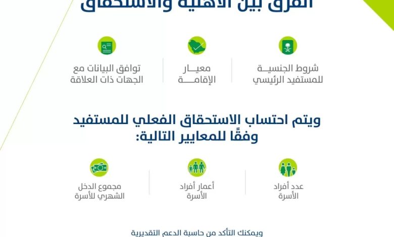 شروط استحقاق حساب المواطن