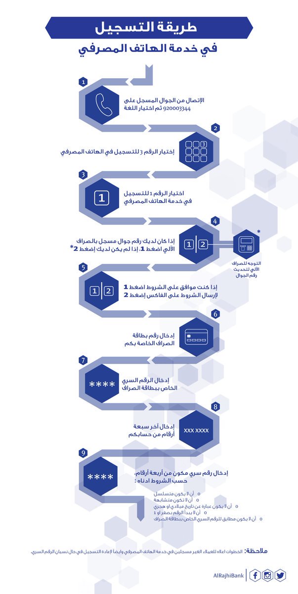 طريقة التسجيل في الهاتف المصرفي الراجحي