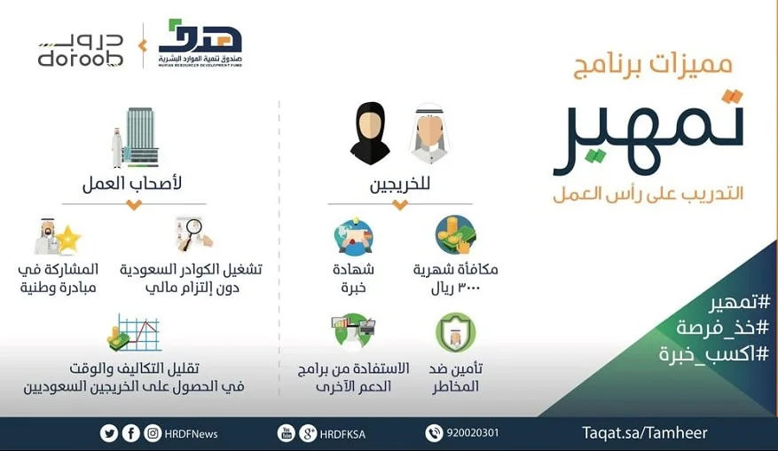 شروط التسجيل في برنامج تمهير 1444