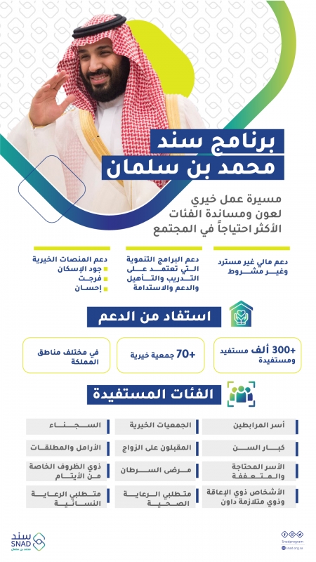 ما هي مساعدات برنامج سند الاجتماعي