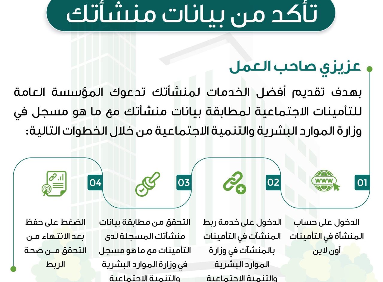 تعديل اسم المنشأة في التأمينات