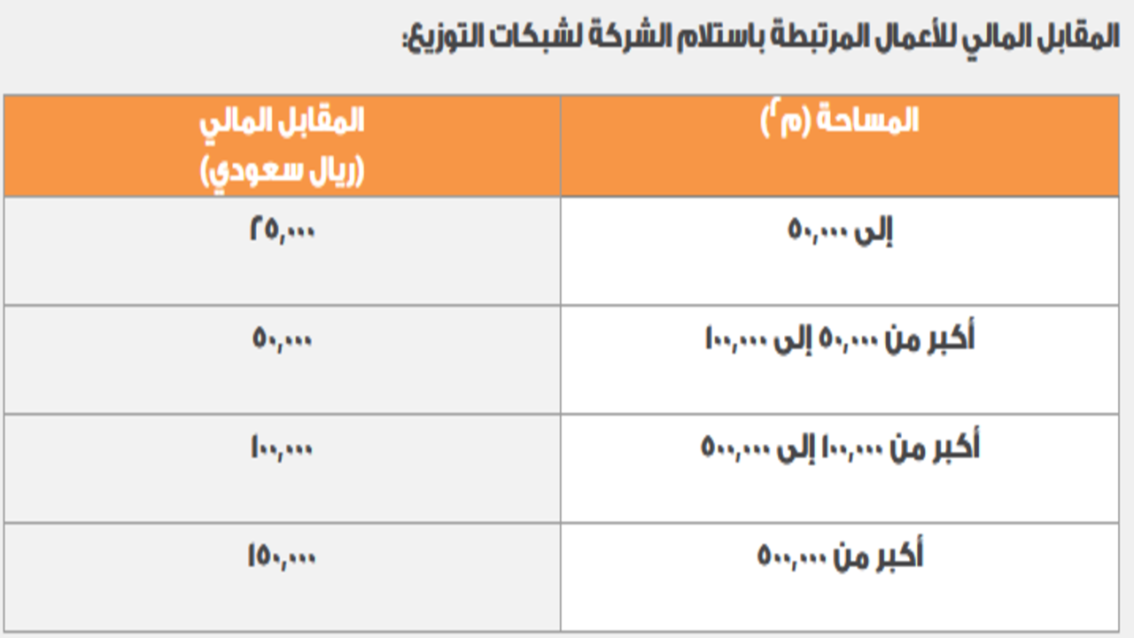 سعر تركيب عدادات الكهرباء