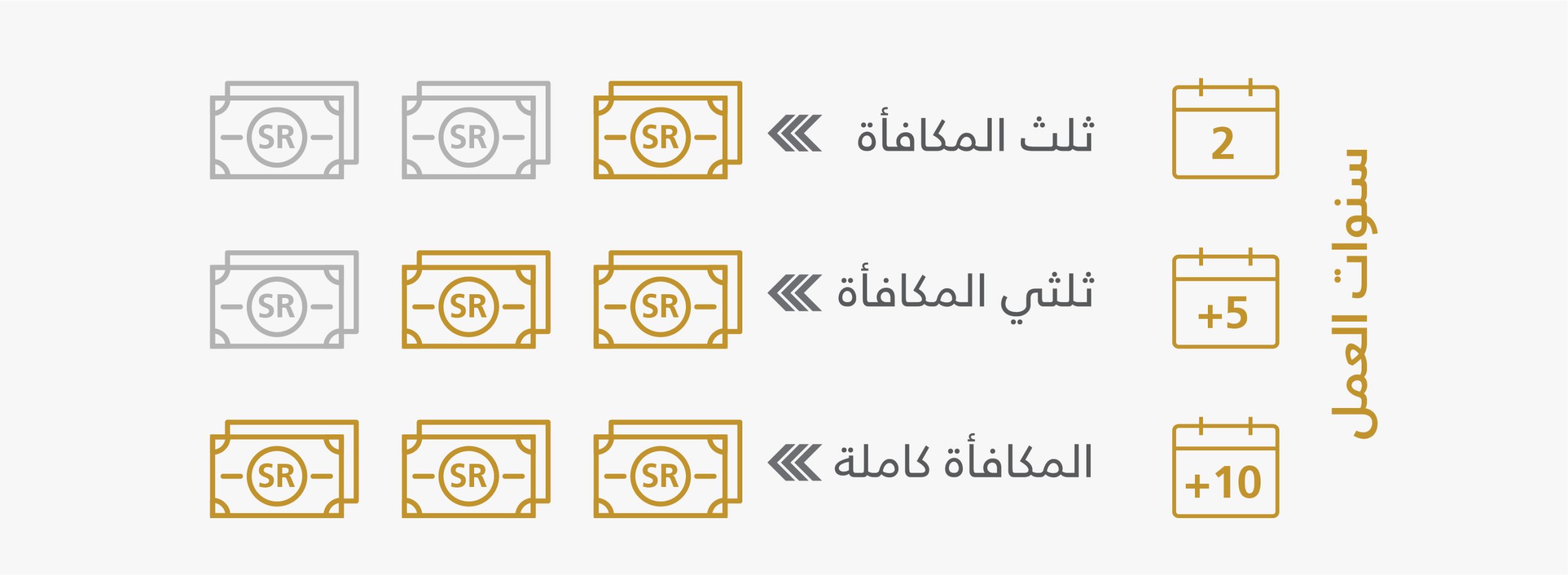 حساب مكافأة نهاية الخدمة للمعلمين