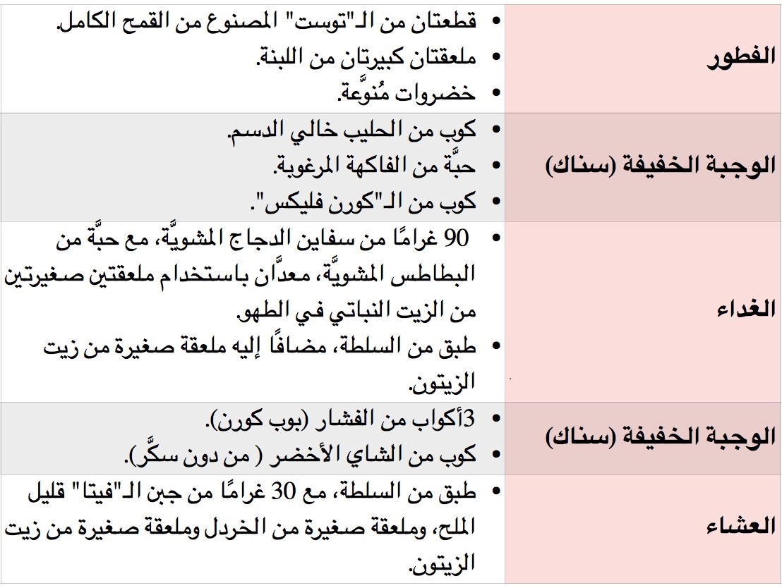 رجيم بعد رمضان لخسارة الوزن