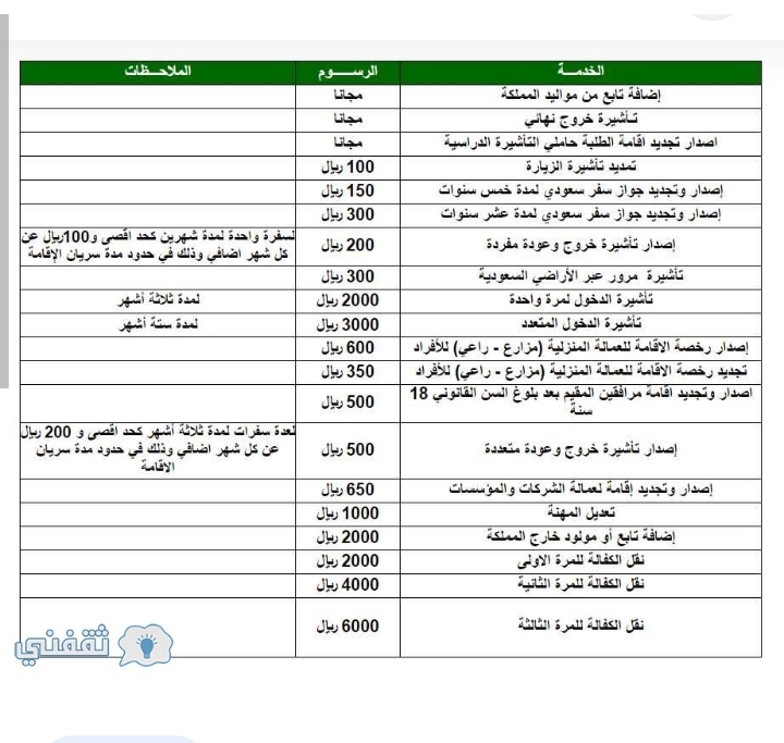 كم رسوم تجديد الإقامة لمدة سنة في السعودية بعد التحديث 